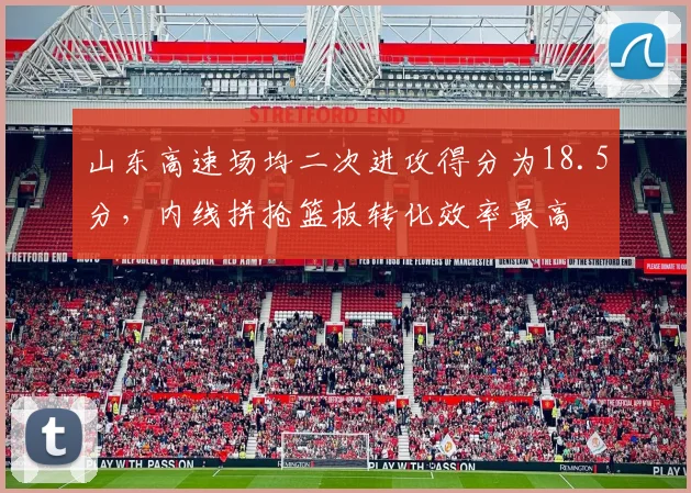 山东高速场均二次进攻得分为18.5分，内线拼抢篮板转化效率最高